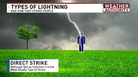 chances of getting struck by lightning|Lightning Science: Five Ways Lightning Strikes People.